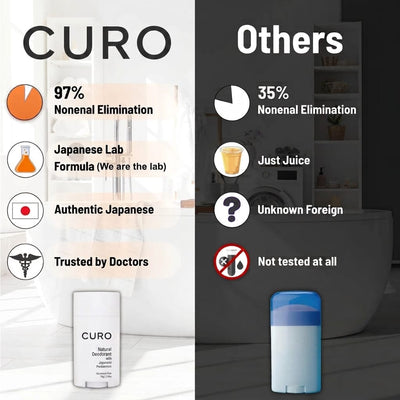 CURO® Aluminum Free Natural Deodorant with Persimmon