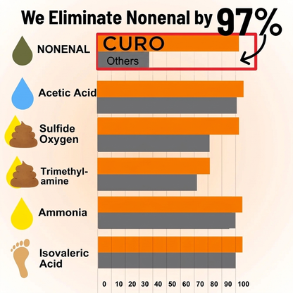 CURO® Aluminum Free Natural Deodorant with Persimmon