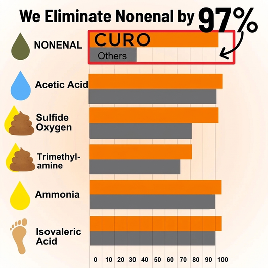 CURO® Aluminum Free Natural Deodorant with Persimmon